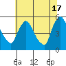 Edgemoor tide chart for Monday, June 17, 2024