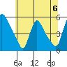 Edgemoor tide chart for Saturday, July 6, 2024