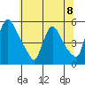 Edgemoor tide chart for Monday, July 8, 2024