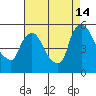 Edgemoor tide chart for Wednesday, August 14, 2024