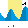 Edgemoor tide chart for Saturday, September 14, 2024
