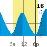 Edgemoor tide chart for Monday, September 16, 2024