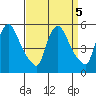 Edgemoor tide chart for Thursday, September 5, 2024