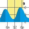 Edgemoor tide chart for Monday, September 9, 2024