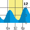 Edgemoor tide chart for Saturday, October 12, 2024