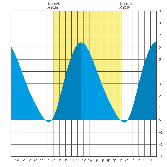 Edgemoor tide chart for Wednesday, October 16, 2024