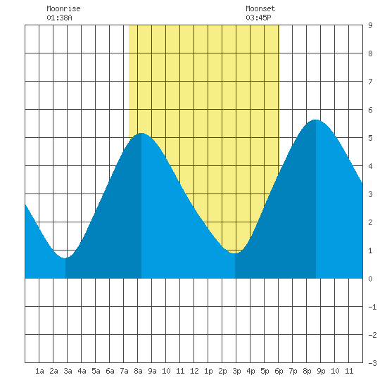 Edgemoor tide chart for Saturday, October 26, 2024