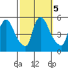 Edgemoor tide chart for Saturday, October 5, 2024