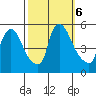 Edgemoor tide chart for Sunday, October 6, 2024