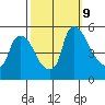 Edgemoor tide chart for Wednesday, October 9, 2024