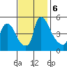 Edgemoor tide chart for Wednesday, November 6, 2024