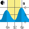 Edgemoor tide chart for Saturday, November 9, 2024