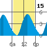 Edgemoor tide chart for Saturday, February 15, 2025