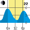 Edgemoor tide chart for Saturday, March 22, 2025