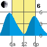 Edgemoor tide chart for Thursday, March 6, 2025