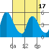 Edgemoor tide chart for Thursday, April 17, 2025
