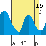 Edgemoor tide chart for Thursday, May 15, 2025