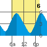 Edgemoor tide chart for Tuesday, May 6, 2025