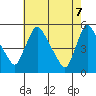 Edgemoor tide chart for Wednesday, May 7, 2025