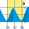 Edgemoor tide chart for Friday, May 9, 2025