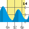 Edgemoor tide chart for Saturday, June 14, 2025