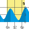 Edgemoor tide chart for Thursday, June 5, 2025