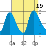 Edgemoor tide chart for Friday, August 15, 2025