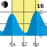 Edgemoor tide chart for Saturday, August 16, 2025