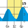 Edgemoor tide chart for Monday, September 15, 2025