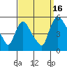 Edgemoor tide chart for Tuesday, September 16, 2025