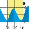 Edgemoor tide chart for Friday, September 5, 2025