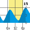 Edgemoor tide chart for Wednesday, October 15, 2025
