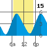 Edgemoor tide chart for Saturday, November 15, 2025