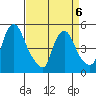 Edgemoor tide chart for Monday, April 6, 2026
