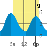 Edgemoor tide chart for Thursday, April 9, 2026