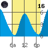 Edgemoor tide chart for Saturday, May 16, 2026