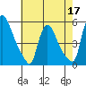 Edgemoor tide chart for Sunday, May 17, 2026