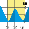Edgemoor tide chart for Saturday, May 30, 2026