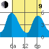 Edgemoor tide chart for Saturday, May 9, 2026