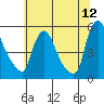 Edgemoor tide chart for Friday, June 12, 2026
