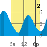 Edgemoor tide chart for Tuesday, June 2, 2026