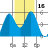 Edgerley Island tide chart for Saturday, January 16, 2021
