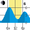 Edgerley Island tide chart for Wednesday, January 6, 2021
