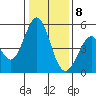 Edgerley Island tide chart for Friday, January 8, 2021