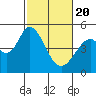 Edgerley Island tide chart for Saturday, February 20, 2021