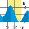 Edgerley Island tide chart for Saturday, February 6, 2021