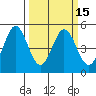 Edgerley Island tide chart for Monday, March 15, 2021