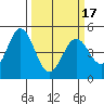 Edgerley Island tide chart for Wednesday, March 17, 2021