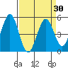 Edgerley Island tide chart for Tuesday, March 30, 2021