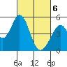 Edgerley Island tide chart for Saturday, March 6, 2021